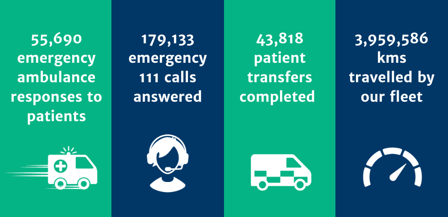 4 coloured boxes of annual statistics