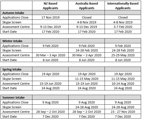 Wellington Free Ambulance - Current Vacancies